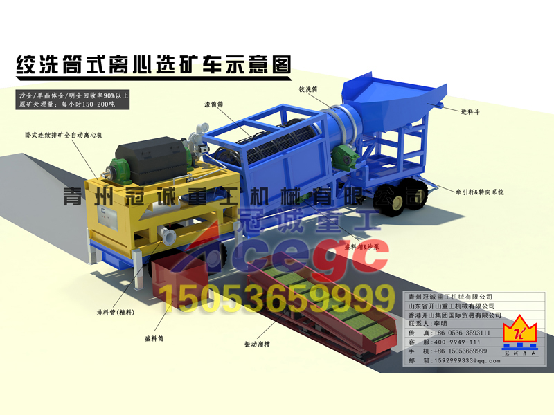 絞洗筒式滾筒篩淘金車