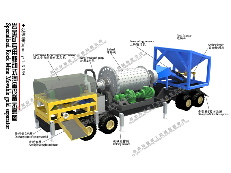 移動(dòng)式球磨離心選礦淘金車