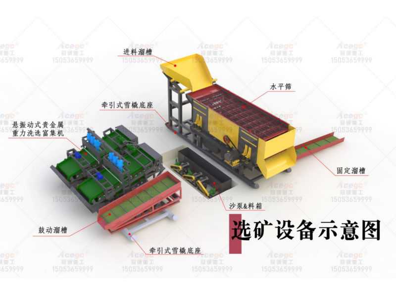 400噸每小時(shí)聯(lián)合洗選移動(dòng)淘金車